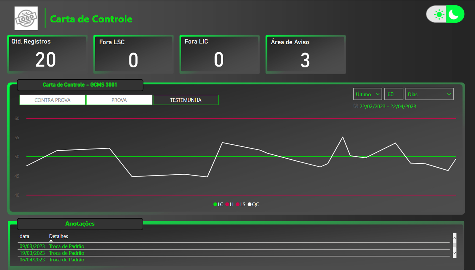 dashboard indústria, chão de fábrica, produção, OEE, manutenção, paradas, consumo, indicadores industriais, qualidade, eficiência, produtividade, estoque, MRP, metas de produção, planejamento, retrabalho, desperdício, gestão visual, Power BI, ERP industrial, tempo de máquina, controle de insumos, turno, dashboard, fábrica, supervisor, engenharia, linha de produção, relatórios industriais, performance operacional  Indústrias & Fábricas
